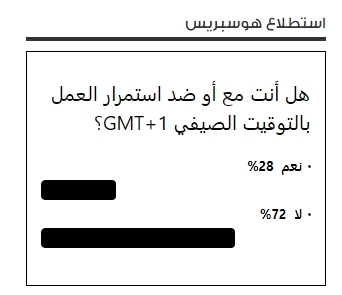 في استطلاع للرأي حول التوقيت الصيفي:72 في المائة ضد،و28 مع