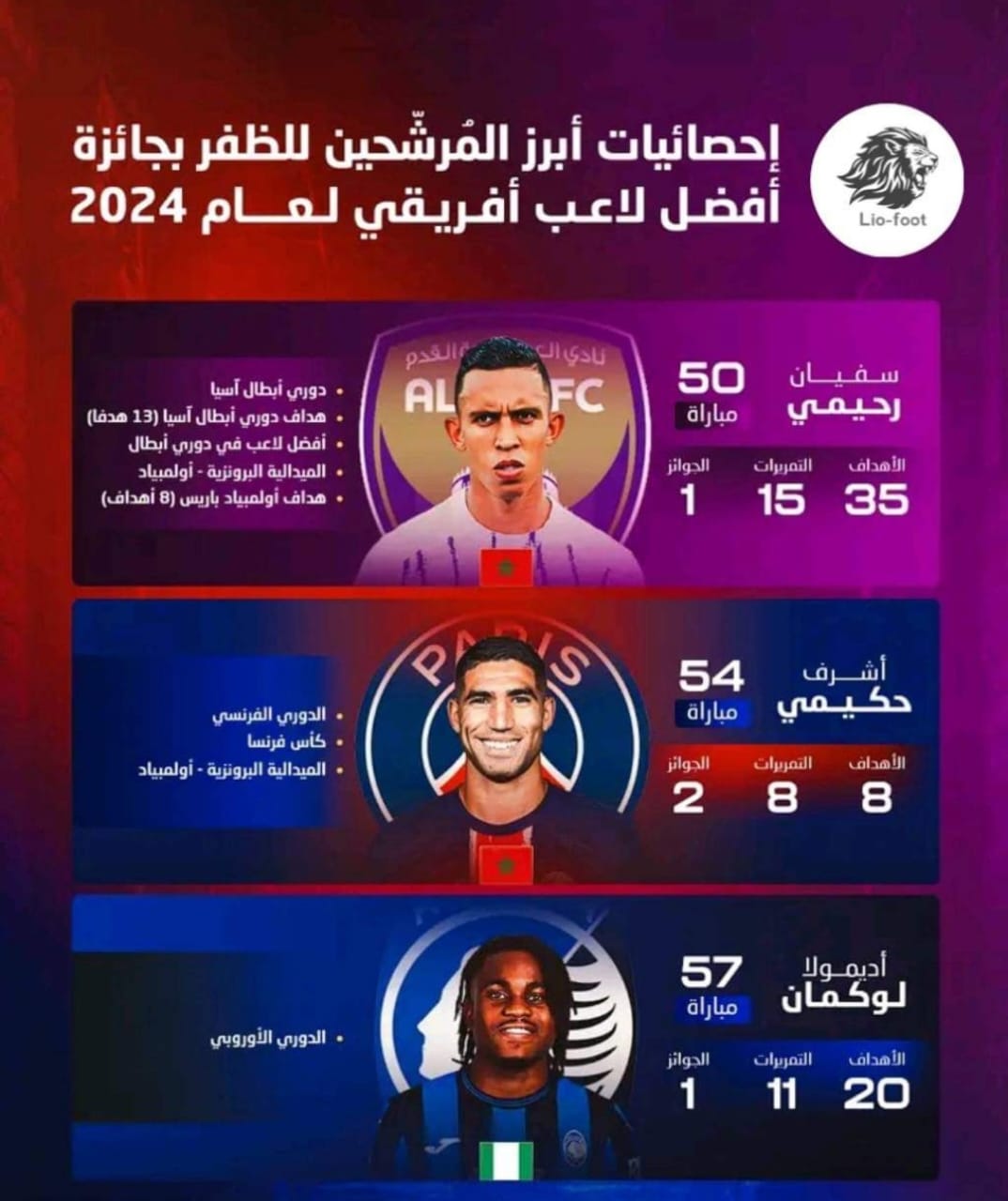 الكرة الذهبية الإفريقية: سباق مشتعل بين رحيمي، حكيمي، ولوكمان